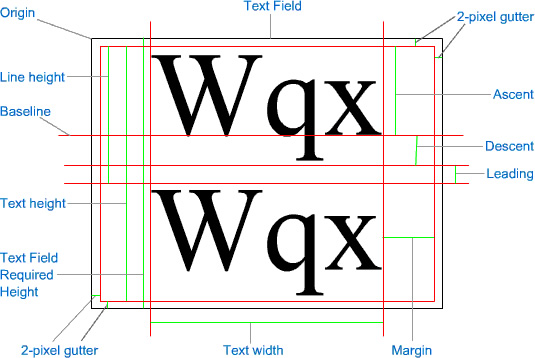 An image illustrating text metrics