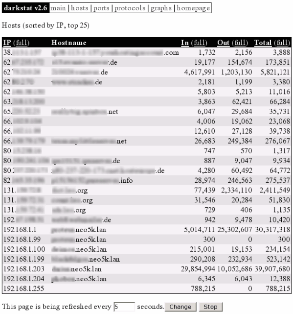 darkstat ( ����� )