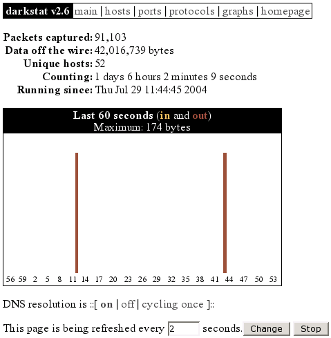 darkstat ( ������� )