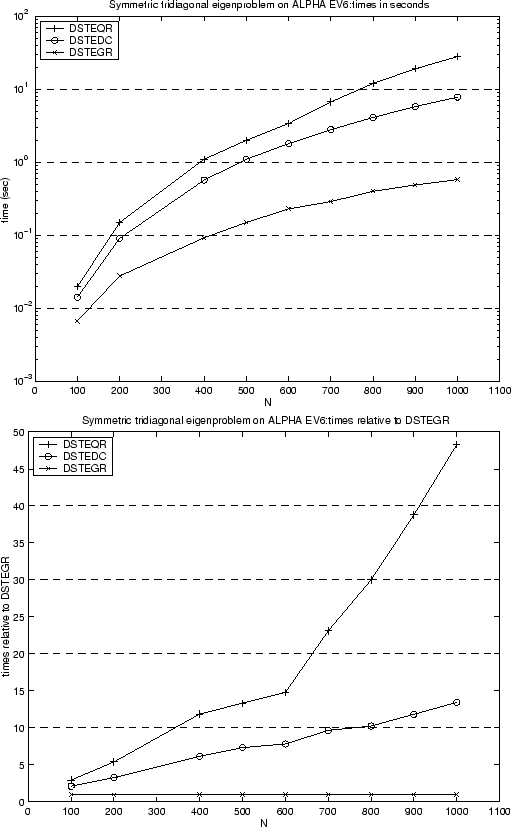 \begin{figure}
\centerline{\psfig{file=SEPtbw.eps,width=4.5in}}\centerline{\psfig{file=SEPrbw.eps,width=4.5in}}\end{figure}