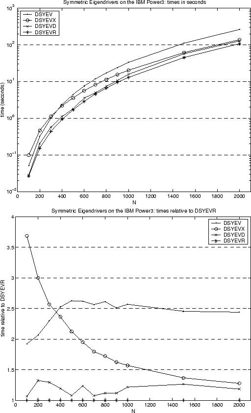 \begin{figure}
\centerline{\psfig{file=SEPDtbw.eps,width=4.5in}}\centerline{\psfig{file=SEPDrbw.eps,width=4.5in}}\end{figure}