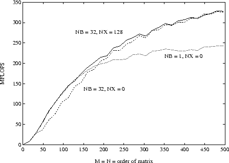 \begin{figure}
\centerline{\psfig{figure=qrcray.eps,height=3.0in,width=4.0in}}\end{figure}