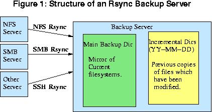 RSYNC ���ݹ���