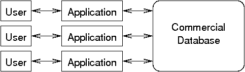Multiple instances connected to database