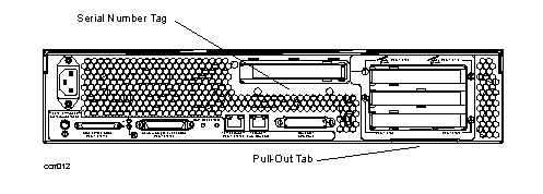 Serial Number Locations