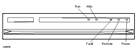 Controls and LED Indicators